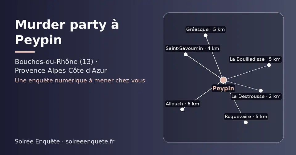 Carte schématique : Peypin et les communes voisines présentées sur ce site (La Destrousse, Saint-Savournin, La Bouilladisse, Roquevaire, Gréasque, Allauch)