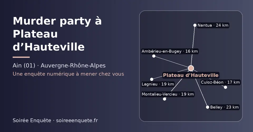Carte schématique : Plateau d’Hauteville et les communes voisines présentées sur ce site (Ambérieu-en-Bugey, Culoz-Béon, Montalieu-Vercieu, Lagnieu, Belley, Nantua)