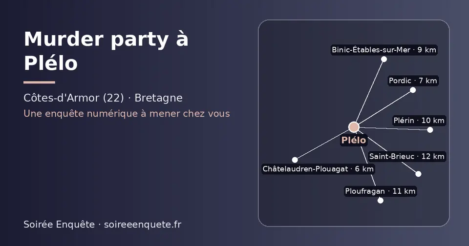 Carte schématique : Plélo et les communes voisines présentées sur ce site (Châtelaudren-Plouagat, Pordic, Binic-Étables-sur-Mer, Plérin, Ploufragan, Saint-Brieuc)