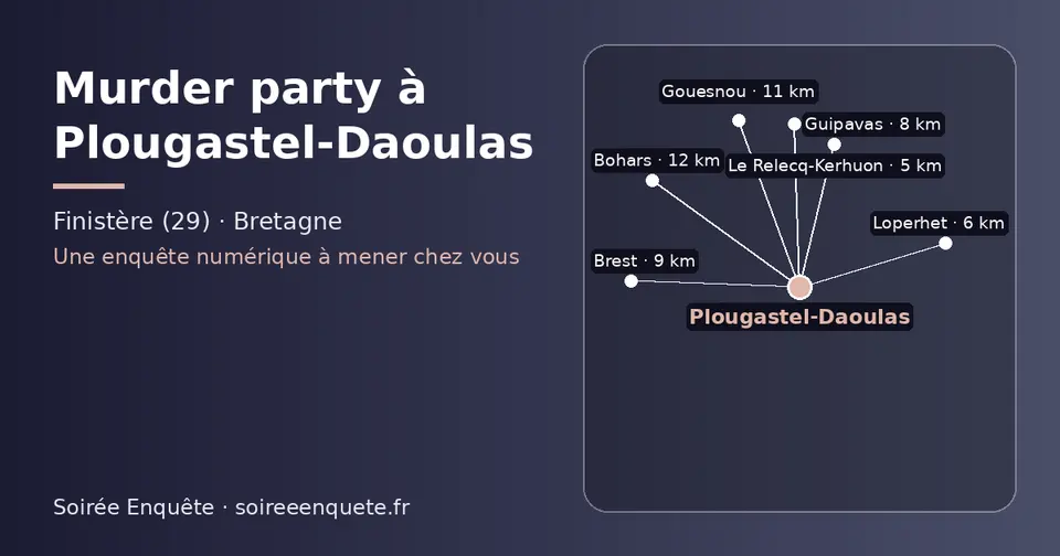 Carte schématique : Plougastel-Daoulas et les communes voisines présentées sur ce site (Le Relecq-Kerhuon, Loperhet, Guipavas, Brest, Gouesnou, Bohars)