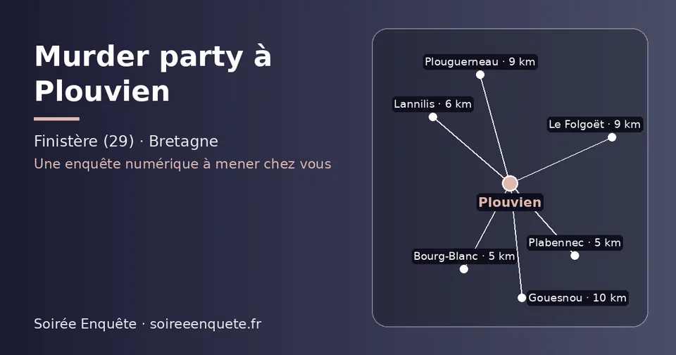 Carte schématique : Plouvien et les communes voisines présentées sur ce site (Plabennec, Bourg-Blanc, Lannilis, Plouguerneau, Le Folgoët, Gouesnou)