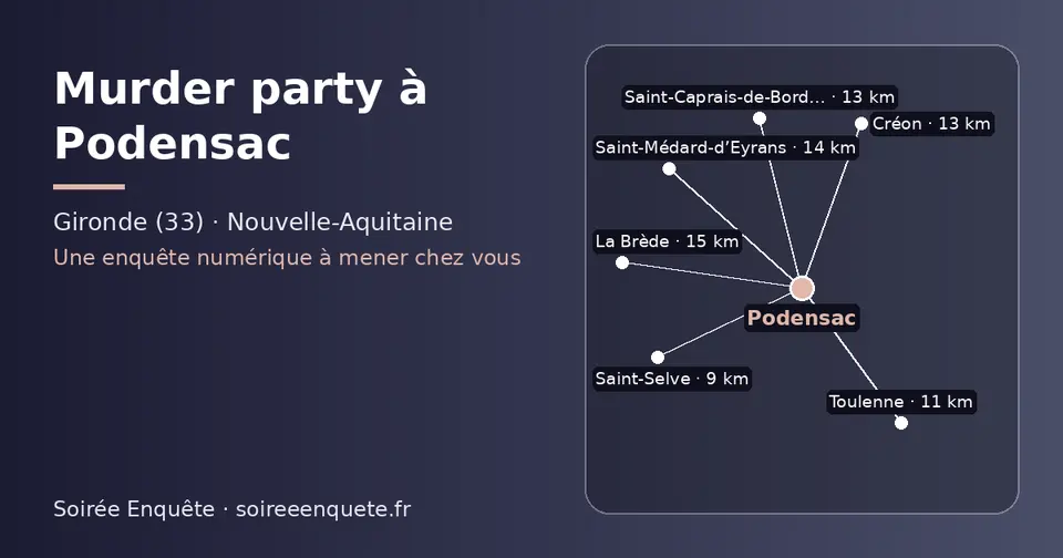 Carte schématique : Podensac et les communes voisines présentées sur ce site (Saint-Selve, Toulenne, Saint-Caprais-de-Bordeaux, Créon, Saint-Médard-d’Eyrans, La Brède)