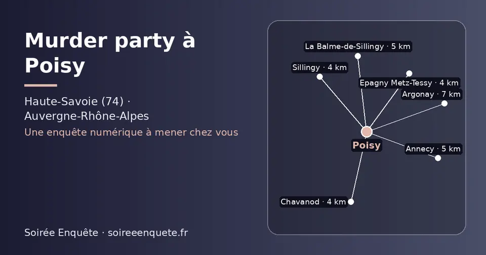Carte schématique : Poisy et les communes voisines présentées sur ce site (Epagny Metz-Tessy, Chavanod, Sillingy, Annecy, La Balme-de-Sillingy, Argonay)