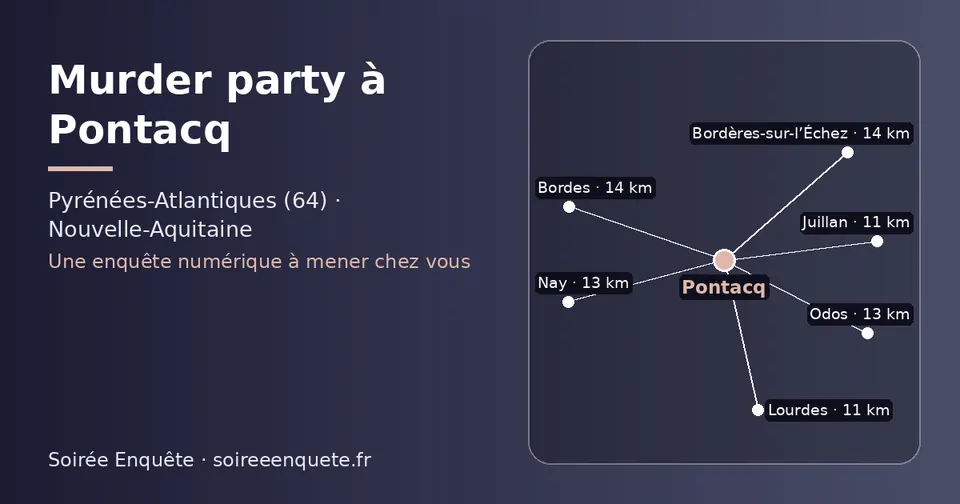 Carte schématique : Pontacq et les communes voisines présentées sur ce site (Juillan, Lourdes, Nay, Odos, Bordes, Bordères-sur-l’Échez)