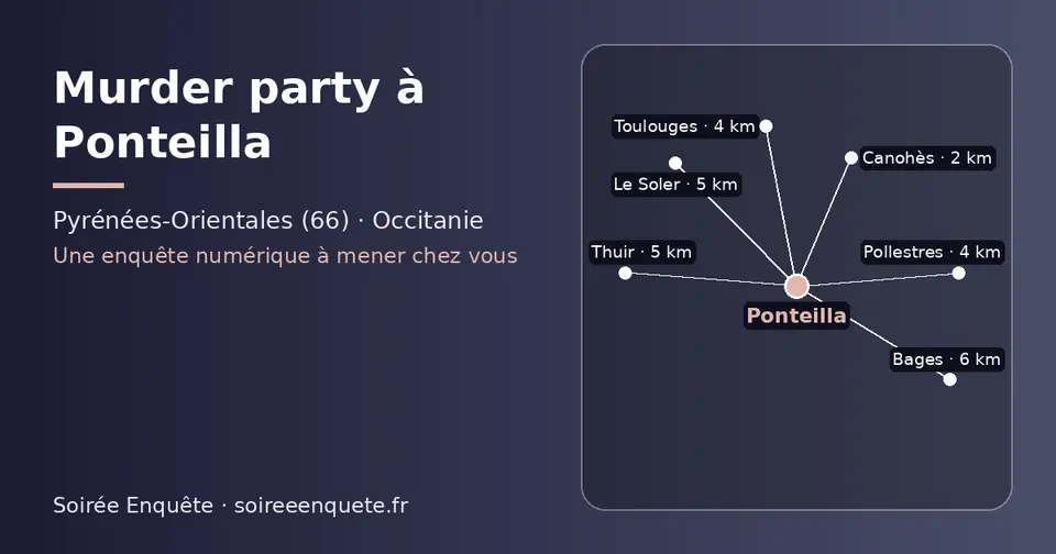 Carte schématique : Ponteilla et les communes voisines présentées sur ce site (Canohès, Pollestres, Toulouges, Le Soler, Thuir, Bages)