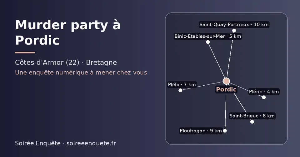 Carte schématique : Pordic et les communes voisines présentées sur ce site (Plérin, Binic-Étables-sur-Mer, Plélo, Saint-Brieuc, Ploufragan, Saint-Quay-Portrieux)