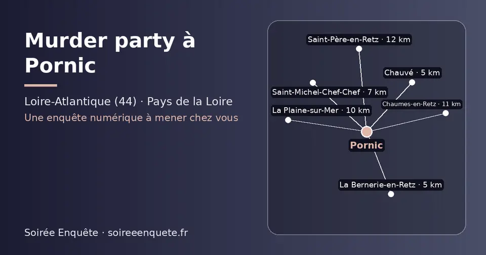 Carte schématique : Pornic et les communes voisines présentées sur ce site (Chauvé, La Bernerie-en-Retz, Saint-Michel-Chef-Chef, La Plaine-sur-Mer, Chaumes-en-Retz, Saint-Père-en-Retz)