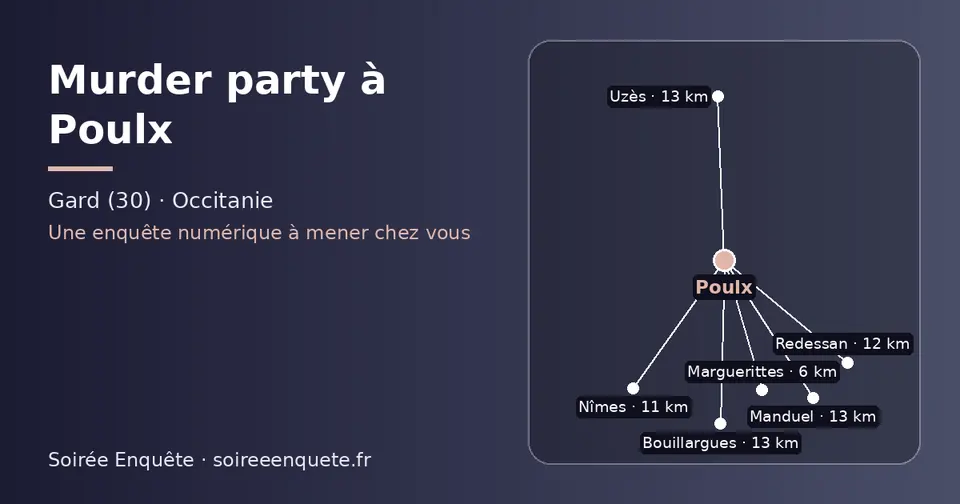 Carte schématique : Poulx et les communes voisines présentées sur ce site (Marguerittes, Nîmes, Redessan, Uzès, Bouillargues, Manduel)