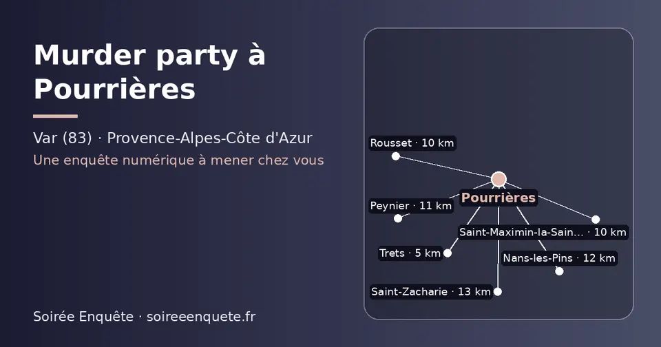 Carte schématique : Pourrières et les communes voisines présentées sur ce site (Trets, Rousset, Saint-Maximin-la-Sainte-Baume, Peynier, Nans-les-Pins, Saint-Zacharie)
