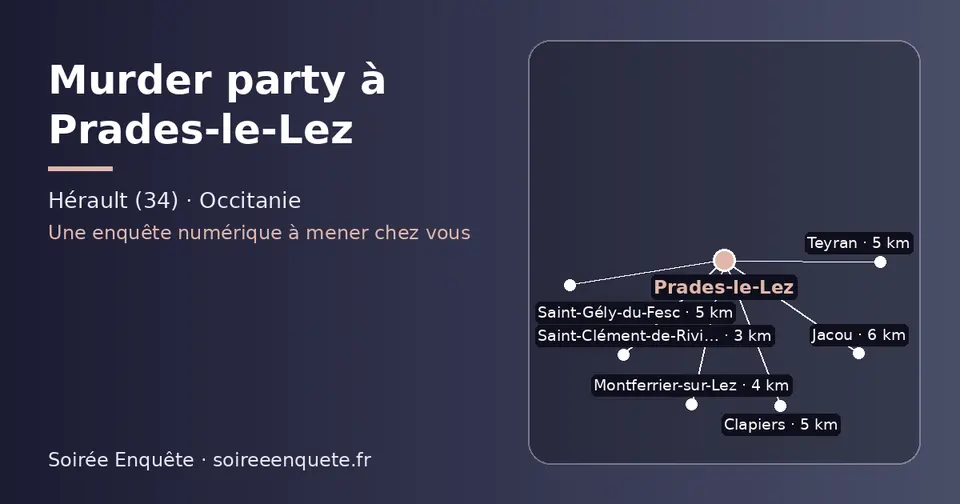 Carte schématique : Prades-le-Lez et les communes voisines présentées sur ce site (Saint-Clément-de-Rivière, Montferrier-sur-Lez, Saint-Gély-du-Fesc, Clapiers, Teyran, Jacou)