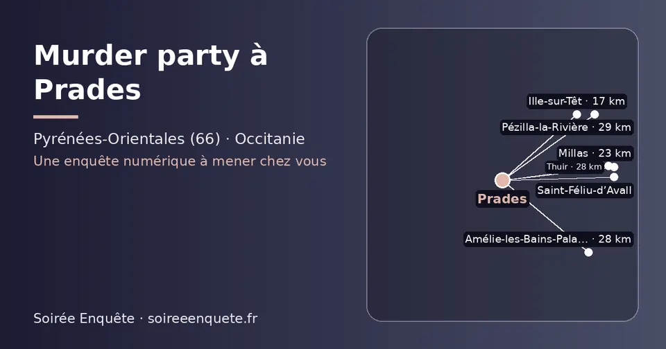 Carte schématique : Prades et les communes voisines présentées sur ce site (Ille-sur-Têt, Millas, Saint-Féliu-d’Avall, Thuir, Amélie-les-Bains-Palalda, Pézilla-la-Rivière)