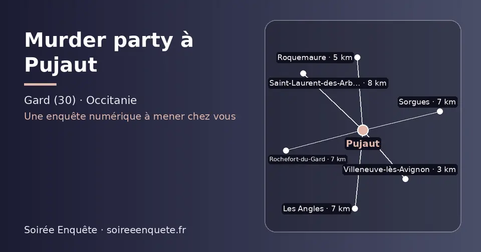 Carte schématique : Pujaut et les communes voisines présentées sur ce site (Villeneuve-lès-Avignon, Roquemaure, Les Angles, Rochefort-du-Gard, Sorgues, Saint-Laurent-des-Arbres)