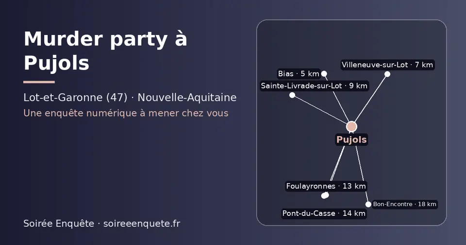 Carte schématique : Pujols et les communes voisines présentées sur ce site (Bias, Villeneuve-sur-Lot, Sainte-Livrade-sur-Lot, Foulayronnes, Pont-du-Casse, Bon-Encontre)