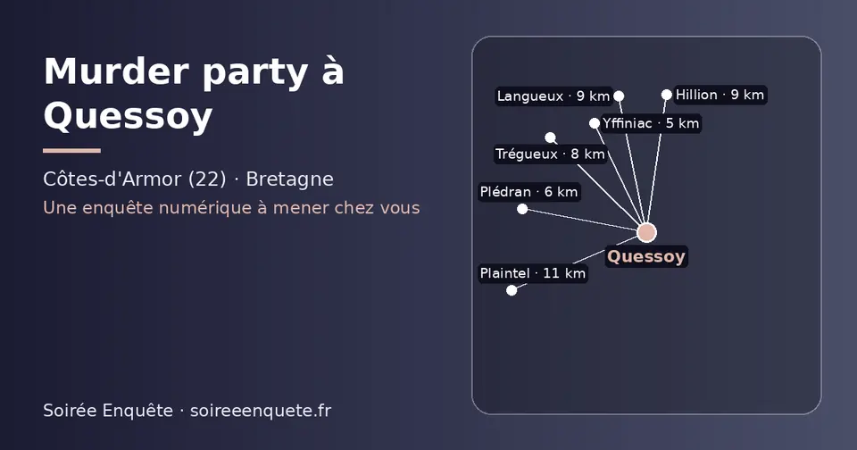 Carte schématique : Quessoy et les communes voisines présentées sur ce site (Yffiniac, Plédran, Trégueux, Hillion, Langueux, Plaintel)
