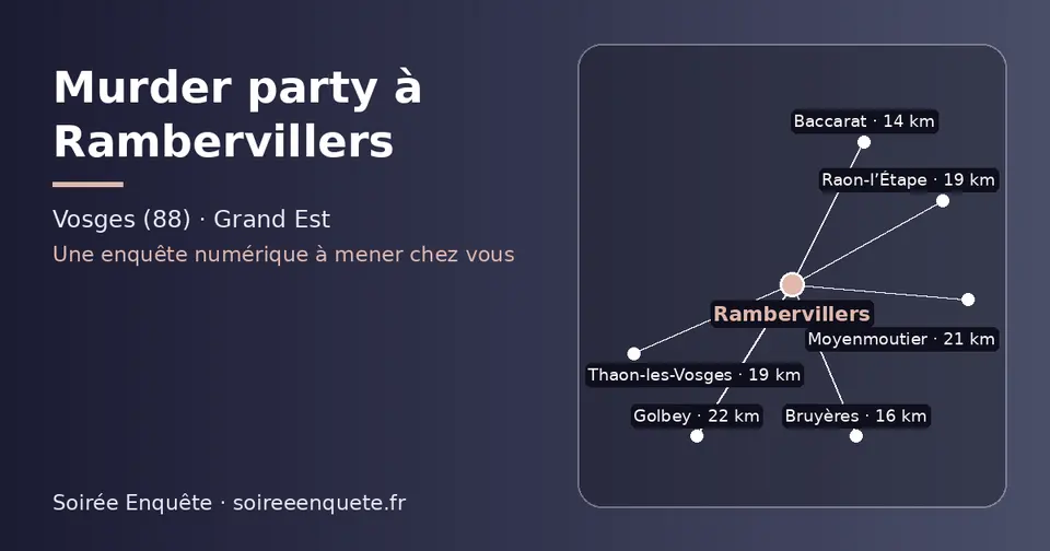 Carte schématique : Rambervillers et les communes voisines présentées sur ce site (Baccarat, Bruyères, Raon-l’Étape, Thaon-les-Vosges, Moyenmoutier, Golbey)