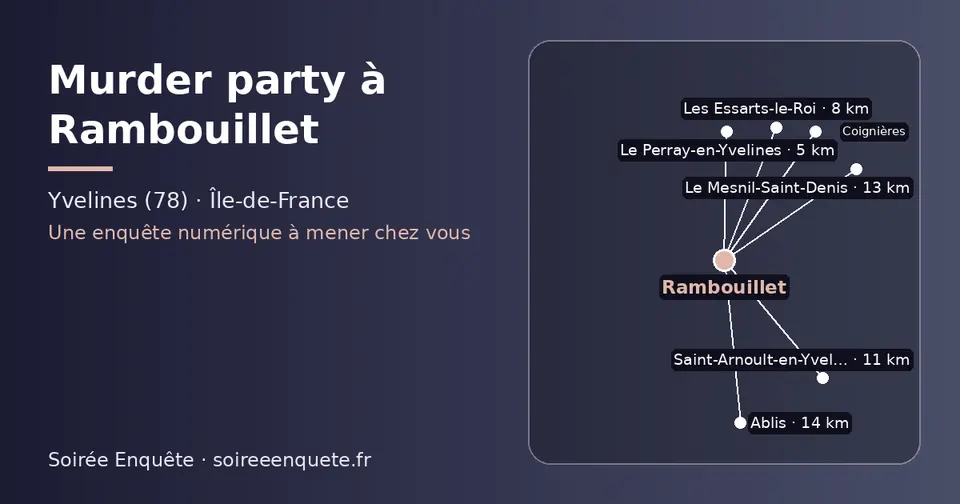 Carte schématique : Rambouillet et les communes voisines présentées sur ce site (Le Perray-en-Yvelines, Les Essarts-le-Roi, Saint-Arnoult-en-Yvelines, Coignières, Le Mesnil-Saint-Denis, Ablis)