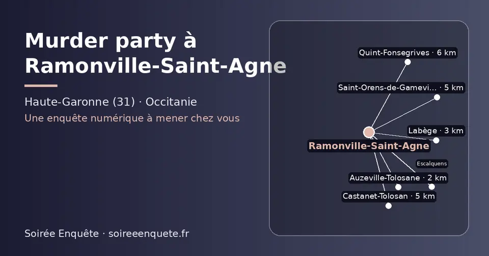 Carte schématique : Ramonville-Saint-Agne et les communes voisines présentées sur ce site (Auzeville-Tolosane, Labège, Castanet-Tolosan, Saint-Orens-de-Gameville, Quint-Fonsegrives, Escalquens)