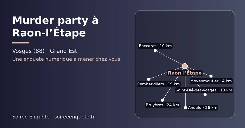 Carte schématique : Raon-l’Étape et les communes voisines présentées sur ce site (Moyenmoutier, Baccarat, Saint-Dié-des-Vosges, Rambervillers, Bruyères, Anould)