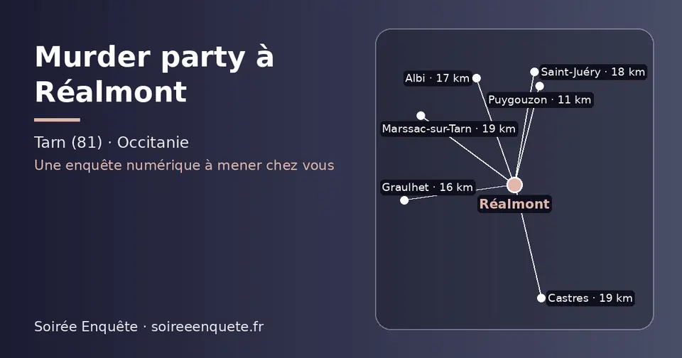 Carte schématique : Réalmont et les communes voisines présentées sur ce site (Puygouzon, Graulhet, Albi, Saint-Juéry, Castres, Marssac-sur-Tarn)