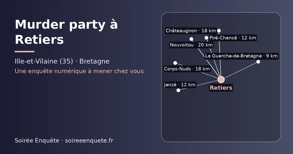 Carte schématique : Retiers et les communes voisines présentées sur ce site (La Guerche-de-Bretagne, Janzé, Piré-Chancé, Châteaugiron, Corps-Nuds, Nouvoitou)