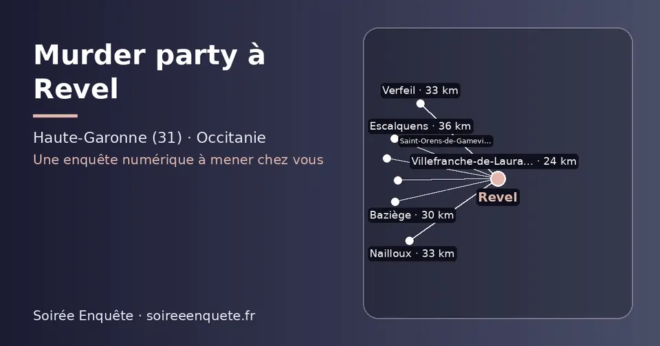 Carte schématique : Revel et les communes voisines présentées sur ce site (Villefranche-de-Lauragais, Baziège, Nailloux, Verfeil, Escalquens, Saint-Orens-de-Gameville)