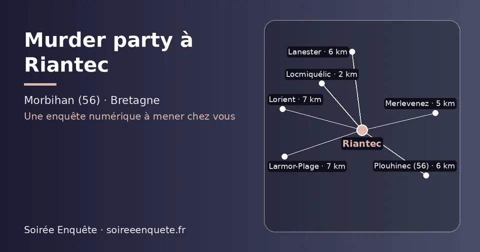 Carte schématique : Riantec et les communes voisines présentées sur ce site (Locmiquélic, Merlevenez, Lanester, Plouhinec (56), Lorient, Larmor-Plage)