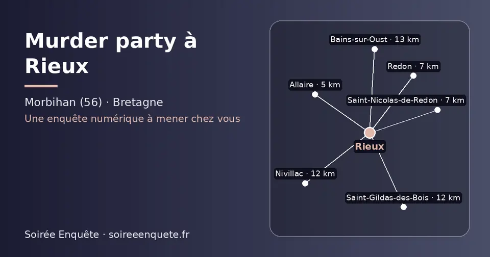 Carte schématique : Rieux et les communes voisines présentées sur ce site (Allaire, Saint-Nicolas-de-Redon, Redon, Saint-Gildas-des-Bois, Nivillac, Bains-sur-Oust)