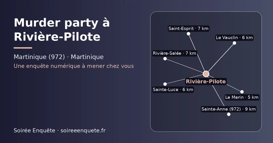 Carte schématique : Rivière-Pilote et les communes voisines présentées sur ce site (Le Marin, Sainte-Luce, Le Vauclin, Saint-Esprit, Rivière-Salée, Sainte-Anne (972))