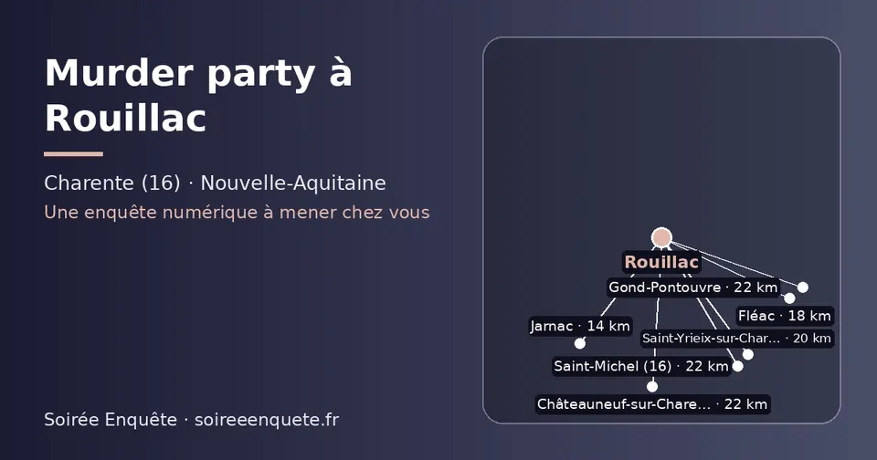 Carte schématique : Rouillac et les communes voisines présentées sur ce site (Jarnac, Fléac, Saint-Yrieix-sur-Charente, Châteauneuf-sur-Charente, Saint-Michel (16), Gond-Pontouvre)