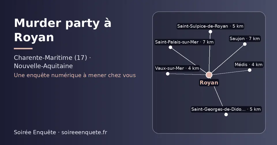 Carte schématique : Royan et les communes voisines présentées sur ce site (Vaux-sur-Mer, Médis, Saint-Sulpice-de-Royan, Saint-Georges-de-Didonne, Saujon, Saint-Palais-sur-Mer)