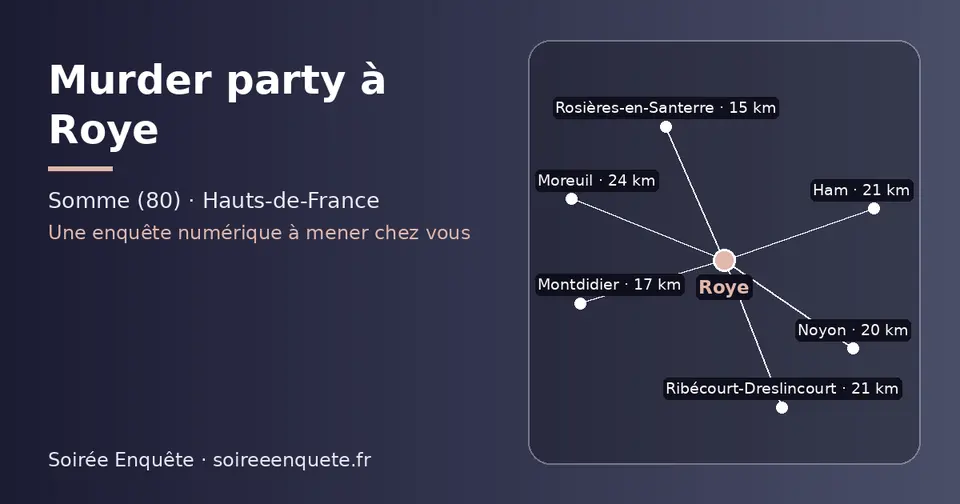 Carte schématique : Roye et les communes voisines présentées sur ce site (Rosières-en-Santerre, Montdidier, Noyon, Ribécourt-Dreslincourt, Ham, Moreuil)