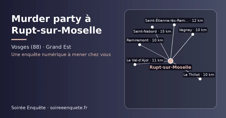 Carte schématique : Rupt-sur-Moselle et les communes voisines présentées sur ce site (Le Thillot, Remiremont, Vagney, Le Val-d’Ajol, Saint-Étienne-lès-Remiremont, Saint-Nabord)