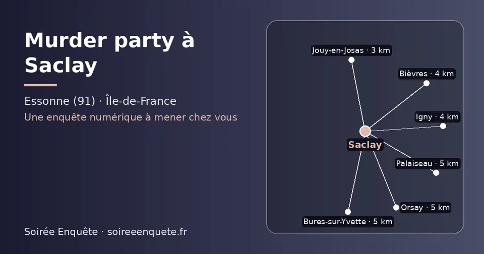 Carte schématique : Saclay et les communes voisines présentées sur ce site (Jouy-en-Josas, Bièvres, Igny, Orsay, Palaiseau, Bures-sur-Yvette)