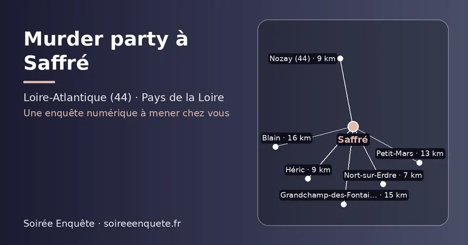 Carte schématique : Saffré et les communes voisines présentées sur ce site (Nort-sur-Erdre, Nozay (44), Héric, Petit-Mars, Grandchamp-des-Fontaines, Blain)
