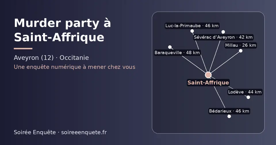 Carte schématique : Saint-Affrique et les communes voisines présentées sur ce site (Millau, Sévérac d’Aveyron, Lodève, Bédarieux, Luc-la-Primaube, Baraqueville)