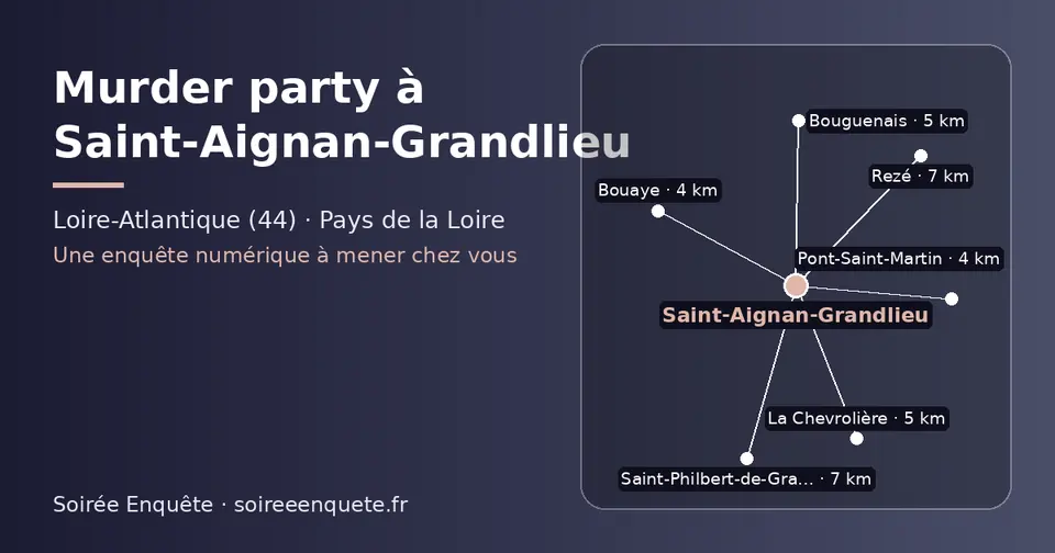 Carte schématique : Saint-Aignan-Grandlieu et les communes voisines présentées sur ce site (Pont-Saint-Martin, Bouaye, Bouguenais, La Chevrolière, Rezé, Saint-Philbert-de-Grand-Lieu)