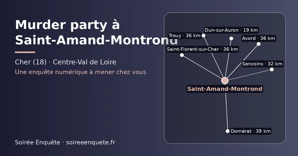 Carte schématique : Saint-Amand-Montrond et les communes voisines présentées sur ce site (Dun-sur-Auron, Sancoins, Trouy, Saint-Florent-sur-Cher, Avord, Domérat)