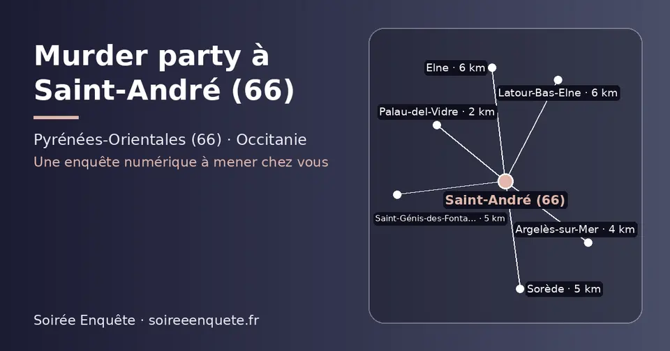 Carte schématique : Saint-André (66) et les communes voisines présentées sur ce site (Palau-del-Vidre, Argelès-sur-Mer, Saint-Génis-des-Fontaines, Sorède, Latour-Bas-Elne, Elne)