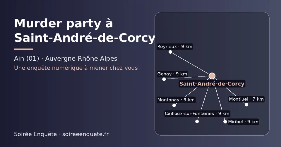 Carte schématique : Saint-André-de-Corcy et les communes voisines présentées sur ce site (Montluel, Montanay, Miribel, Genay, Reyrieux, Cailloux-sur-Fontaines)