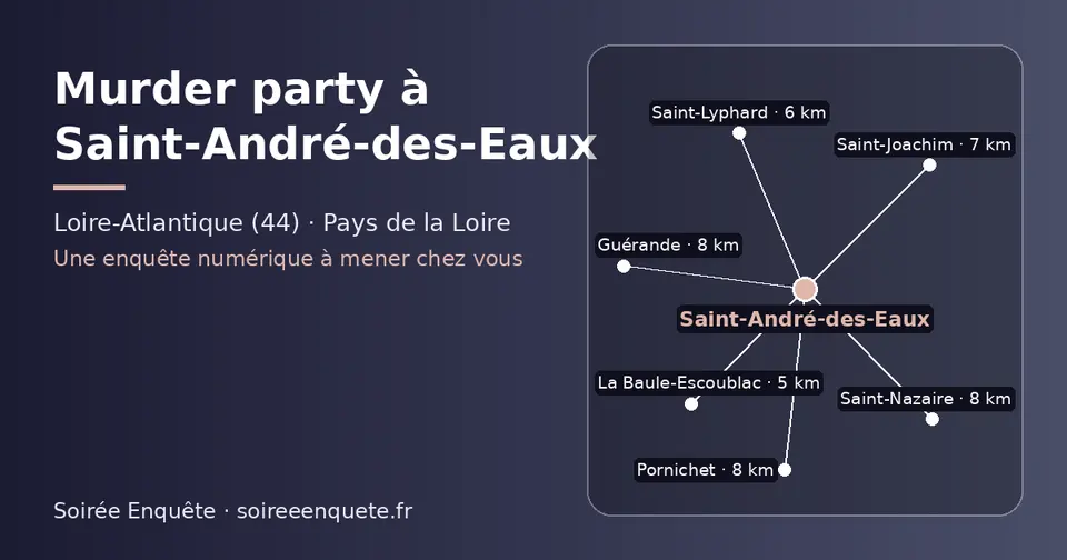 Carte schématique : Saint-André-des-Eaux et les communes voisines présentées sur ce site (La Baule-Escoublac, Saint-Lyphard, Saint-Joachim, Pornichet, Guérande, Saint-Nazaire)