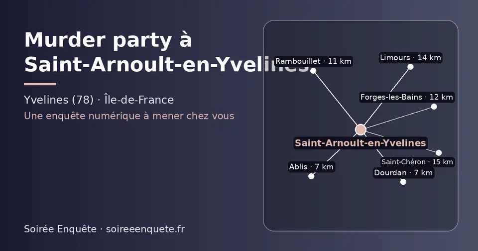 Carte schématique : Saint-Arnoult-en-Yvelines et les communes voisines présentées sur ce site (Dourdan, Ablis, Rambouillet, Forges-les-Bains, Limours, Saint-Chéron)