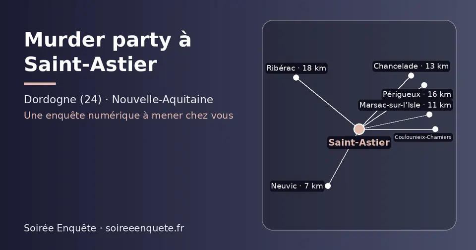 Carte schématique : Saint-Astier et les communes voisines présentées sur ce site (Neuvic, Marsac-sur-l’Isle, Chancelade, Coulounieix-Chamiers, Périgueux, Ribérac)