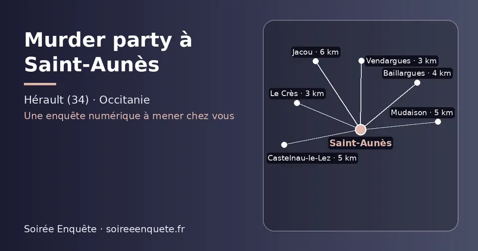 Carte schématique : Saint-Aunès et les communes voisines présentées sur ce site (Vendargues, Le Crès, Baillargues, Castelnau-le-Lez, Mudaison, Jacou)