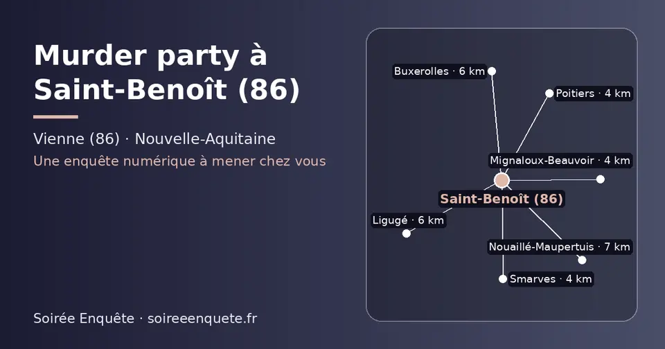 Carte schématique : Saint-Benoît (86) et les communes voisines présentées sur ce site (Smarves, Poitiers, Mignaloux-Beauvoir, Ligugé, Buxerolles, Nouaillé-Maupertuis)