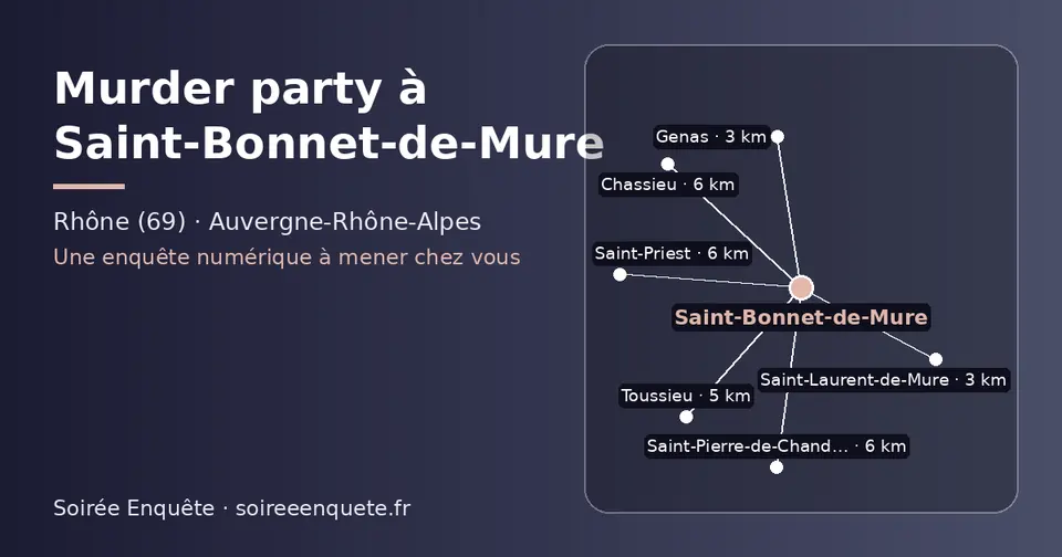 Carte schématique : Saint-Bonnet-de-Mure et les communes voisines présentées sur ce site (Saint-Laurent-de-Mure, Genas, Toussieu, Saint-Pierre-de-Chandieu, Saint-Priest, Chassieu)