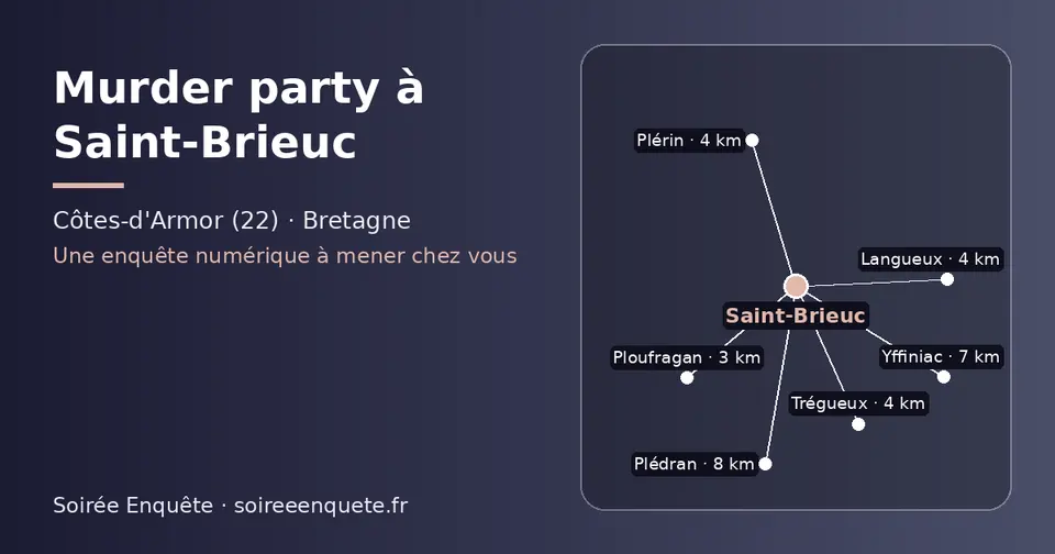 Carte schématique : Saint-Brieuc et les communes voisines présentées sur ce site (Ploufragan, Trégueux, Plérin, Langueux, Yffiniac, Plédran)