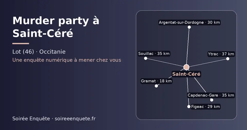 Carte schématique : Saint-Céré et les communes voisines présentées sur ce site (Gramat, Figeac, Argentat-sur-Dordogne, Capdenac-Gare, Souillac, Ytrac)