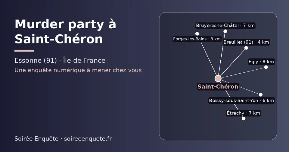 Carte schématique : Saint-Chéron et les communes voisines présentées sur ce site (Breuillet (91), Boissy-sous-Saint-Yon, Étréchy, Bruyères-le-Châtel, Égly, Forges-les-Bains)