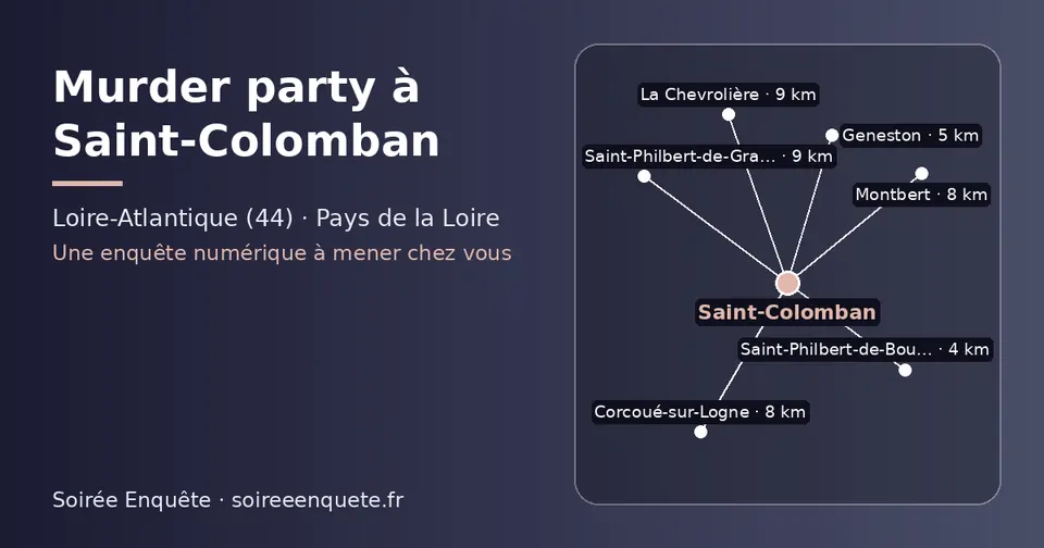 Carte schématique : Saint-Colomban et les communes voisines présentées sur ce site (Saint-Philbert-de-Bouaine, Geneston, Corcoué-sur-Logne, Montbert, La Chevrolière, Saint-Philbert-de-Grand-Lieu)