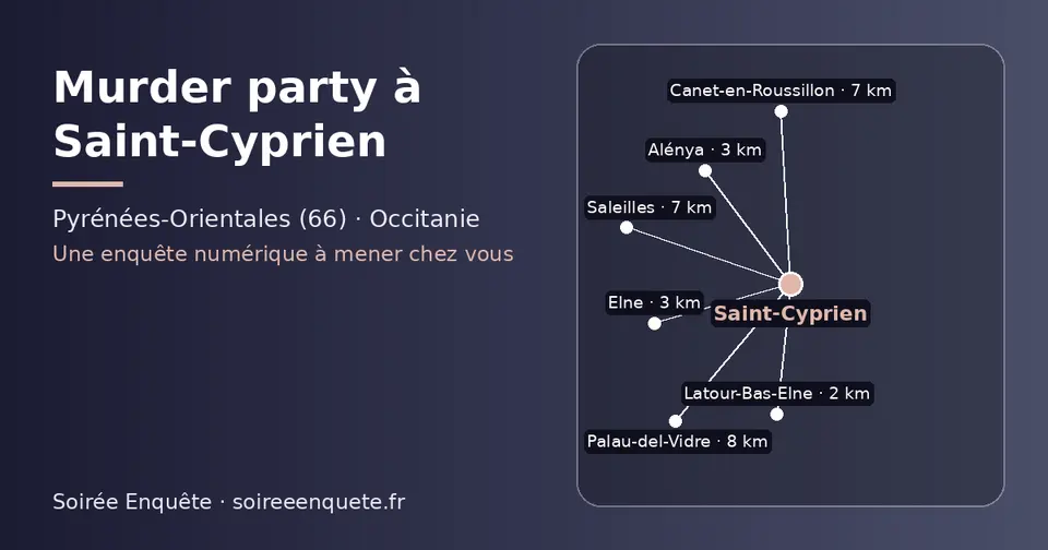 Carte schématique : Saint-Cyprien et les communes voisines présentées sur ce site (Latour-Bas-Elne, Elne, Alénya, Saleilles, Canet-en-Roussillon, Palau-del-Vidre)